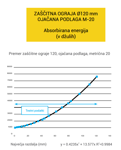 odbojnici