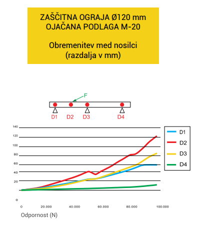 odbojnici